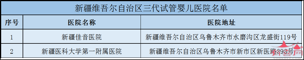 杭州市哪里做试管好：哪里有保证生男孩的试管婴儿诊所（全国各地试管婴儿诊所推荐）。(图1)