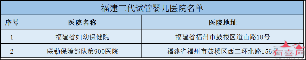 杭州市哪里做试管好：哪里有保证生男孩的试管婴儿诊所（全国各地试管婴儿诊所推荐）。(图2)
