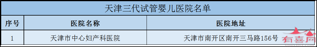 杭州市哪里做试管好：哪里有保证生男孩的试管婴儿诊所（全国各地试管婴儿诊所推荐）。(图3)