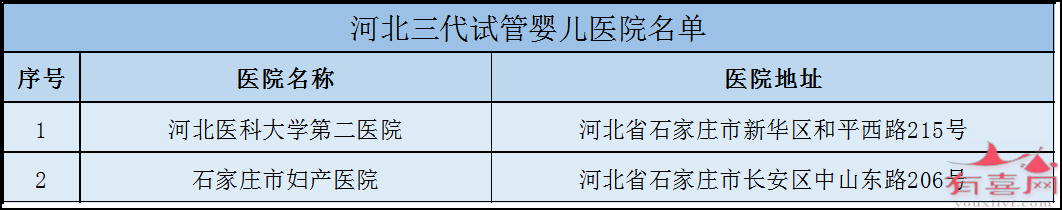 杭州市哪里做试管好：哪里有保证生男孩的试管婴儿诊所（全国各地试管婴儿诊所推荐）。(图4)