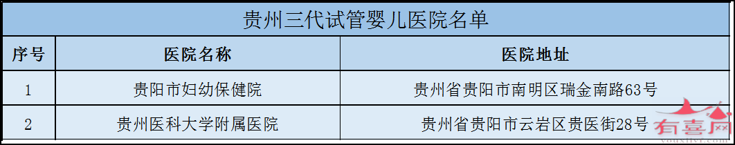 杭州市哪里做试管好：哪里有保证生男孩的试管婴儿诊所（全国各地试管婴儿诊所推荐）。(图5)