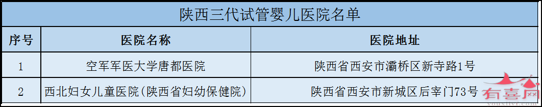 杭州市哪里做试管好：哪里有保证生男孩的试管婴儿诊所（全国各地试管婴儿诊所推荐）。(图6)