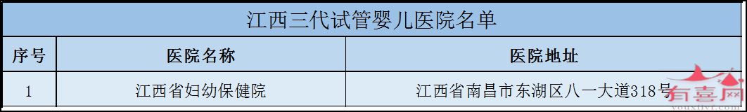 杭州市哪里做试管好：哪里有保证生男孩的试管婴儿诊所（全国各地试管婴儿诊所推荐）。(图7)
