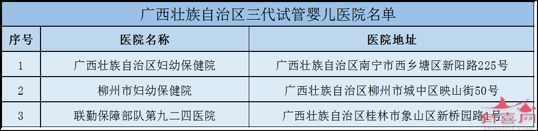 杭州市哪里做试管好：哪里有保证生男孩的试管婴儿诊所（全国各地试管婴儿诊所推荐）。(图8)