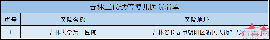 杭州市哪里做试管好：哪里有保证生男孩的试管婴儿诊所（全国各地试管婴儿诊所推荐）。(图9)