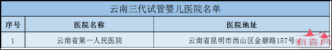杭州市哪里做试管好：哪里有保证生男孩的试管婴儿诊所（全国各地试管婴儿诊所推荐）。(图10)