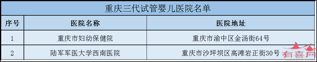 杭州市哪里做试管好：哪里有保证生男孩的试管婴儿诊所（全国各地试管婴儿诊所推荐）。(图11)