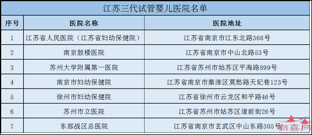 杭州市哪里做试管好：哪里有保证生男孩的试管婴儿诊所（全国各地试管婴儿诊所推荐）。(图12)