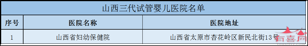 杭州市哪里做试管好：哪里有保证生男孩的试管婴儿诊所（全国各地试管婴儿诊所推荐）。(图13)