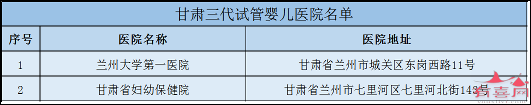 杭州市哪里做试管好：哪里有保证生男孩的试管婴儿诊所（全国各地试管婴儿诊所推荐）。(图14)