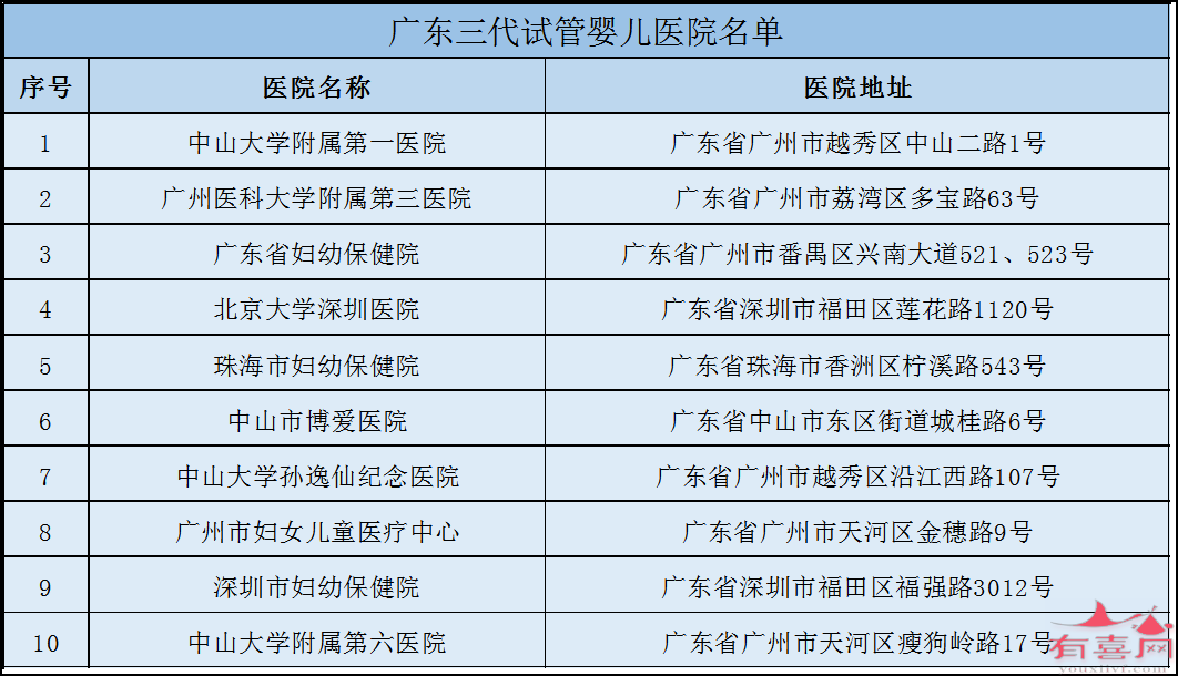 杭州市哪里做试管好：哪里有保证生男孩的试管婴儿诊所（全国各地试管婴儿诊所推荐）。(图15)