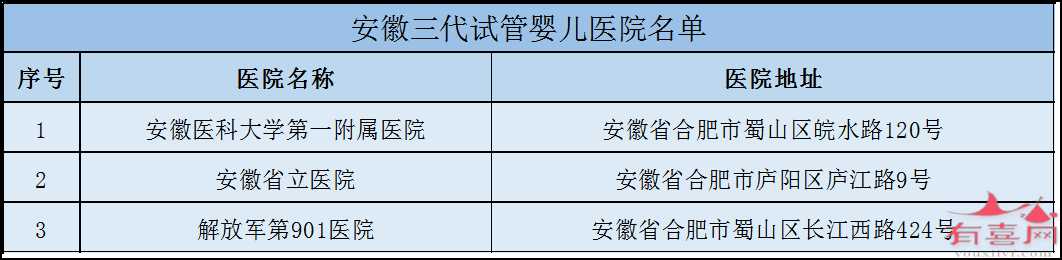 杭州市哪里做试管好：哪里有保证生男孩的试管婴儿诊所（全国各地试管婴儿诊所推荐）。(图16)