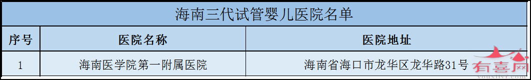 杭州市哪里做试管好：哪里有保证生男孩的试管婴儿诊所（全国各地试管婴儿诊所推荐）。(图17)