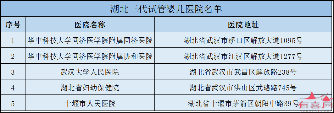 杭州市哪里做试管好：哪里有保证生男孩的试管婴儿诊所（全国各地试管婴儿诊所推荐）。(图18)