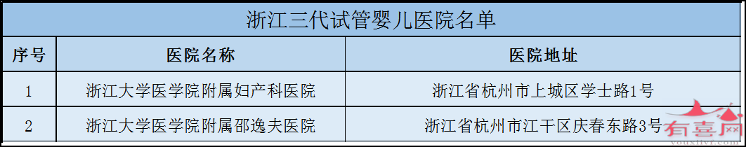 杭州市哪里做试管好：哪里有保证生男孩的试管婴儿诊所（全国各地试管婴儿诊所推荐）。(图19)