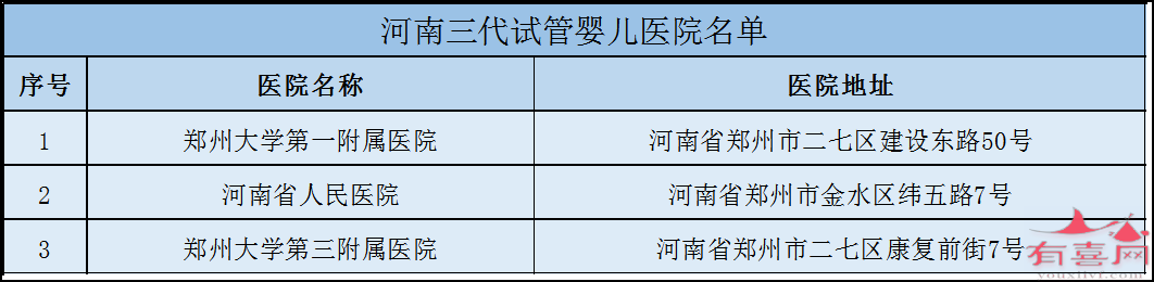 杭州市哪里做试管好：哪里有保证生男孩的试管婴儿诊所（全国各地试管婴儿诊所推荐）。(图20)