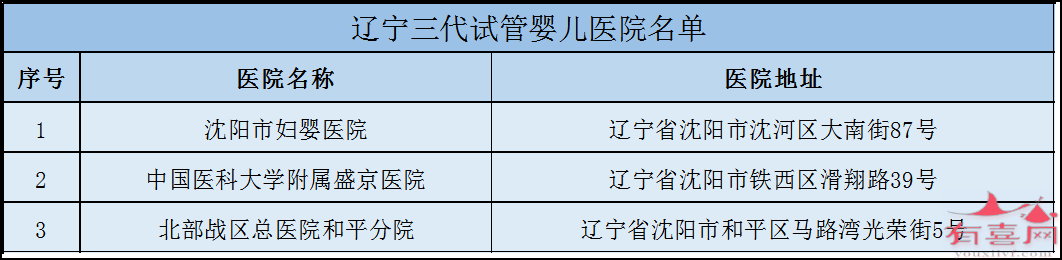 杭州市哪里做试管好：哪里有保证生男孩的试管婴儿诊所（全国各地试管婴儿诊所推荐）。(图21)