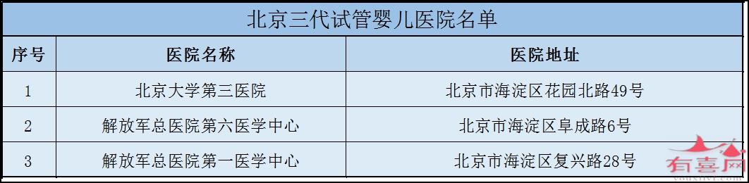杭州市哪里做试管好：哪里有保证生男孩的试管婴儿诊所（全国各地试管婴儿诊所推荐）。(图22)