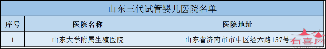 杭州市哪里做试管好：哪里有保证生男孩的试管婴儿诊所（全国各地试管婴儿诊所推荐）。(图23)