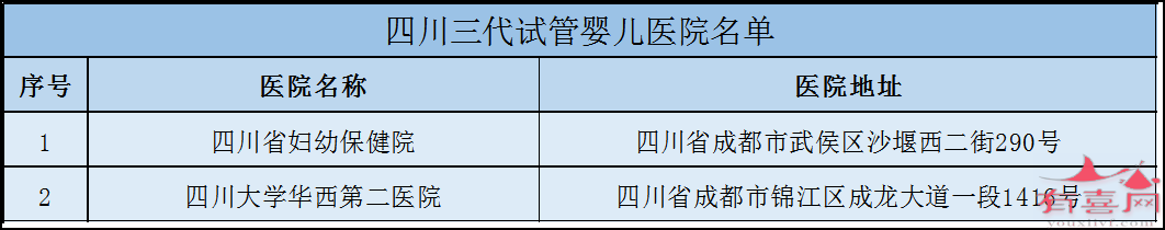 杭州市哪里做试管好：哪里有保证生男孩的试管婴儿诊所（全国各地试管婴儿诊所推荐）。(图24)