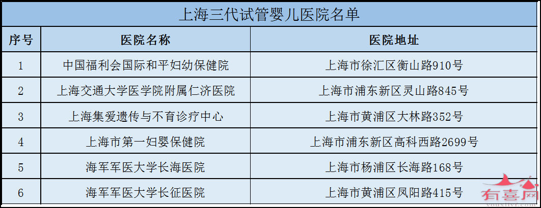 杭州市哪里做试管好：哪里有保证生男孩的试管婴儿诊所（全国各地试管婴儿诊所推荐）。(图25)