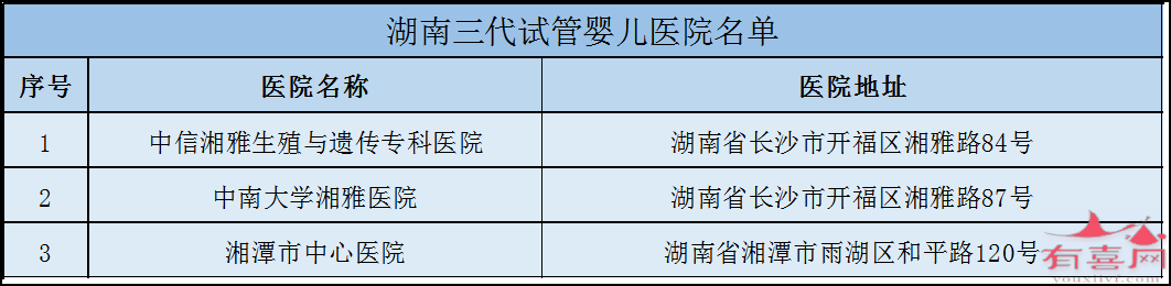 杭州市哪里做试管好：哪里有保证生男孩的试管婴儿诊所（全国各地试管婴儿诊所推荐）。(图26)
